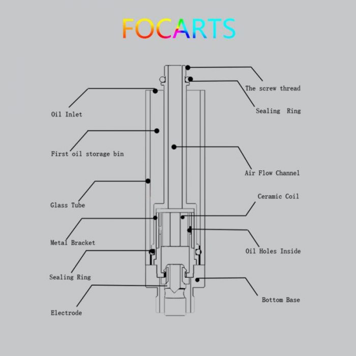 Focart ceramic vape cart